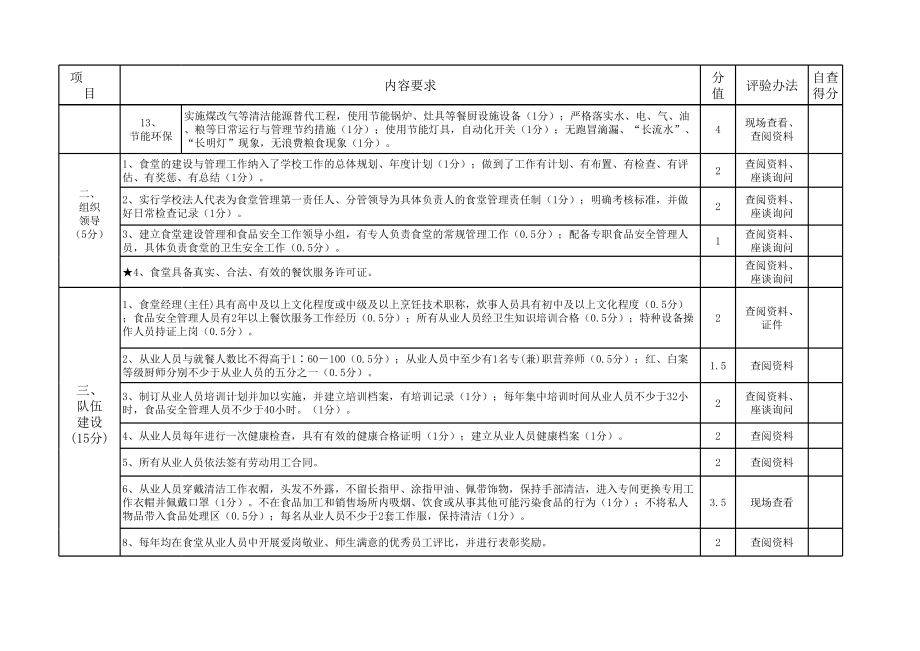 四川省示范性标准化学生食堂评估暂行标准.xls