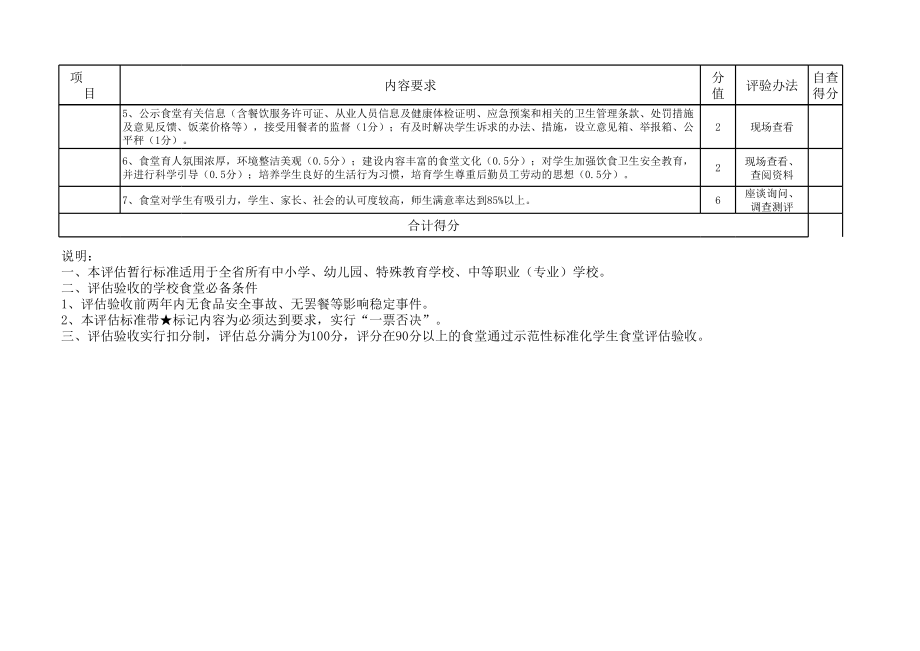 四川省示范性标准化学生食堂评估暂行标准.xls