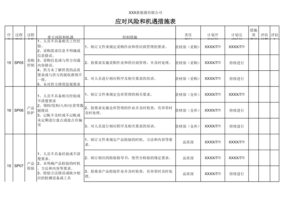 应对风险和机遇措施表.xls