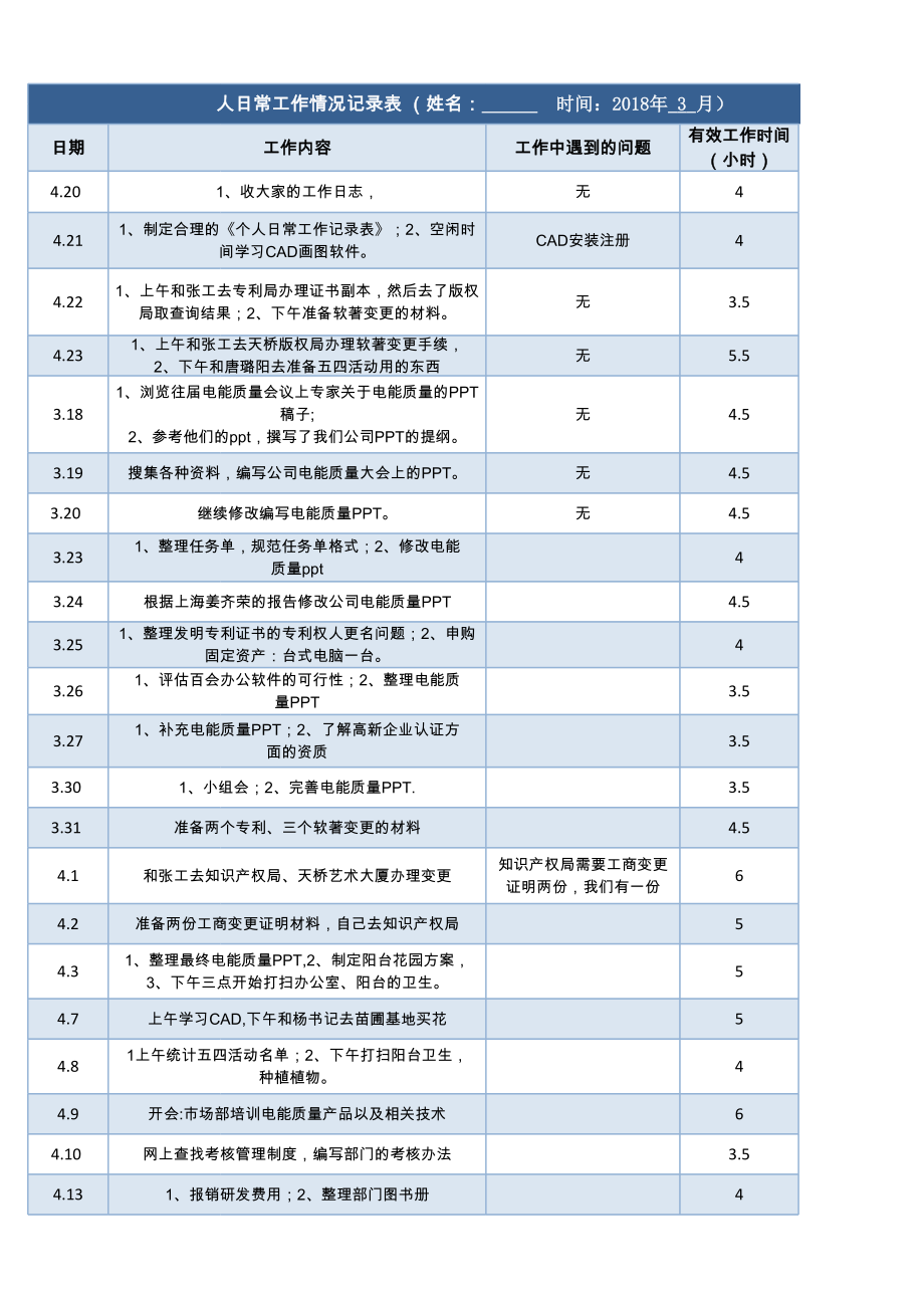 日常工作情况记录表excel(工作日报) (2).xls