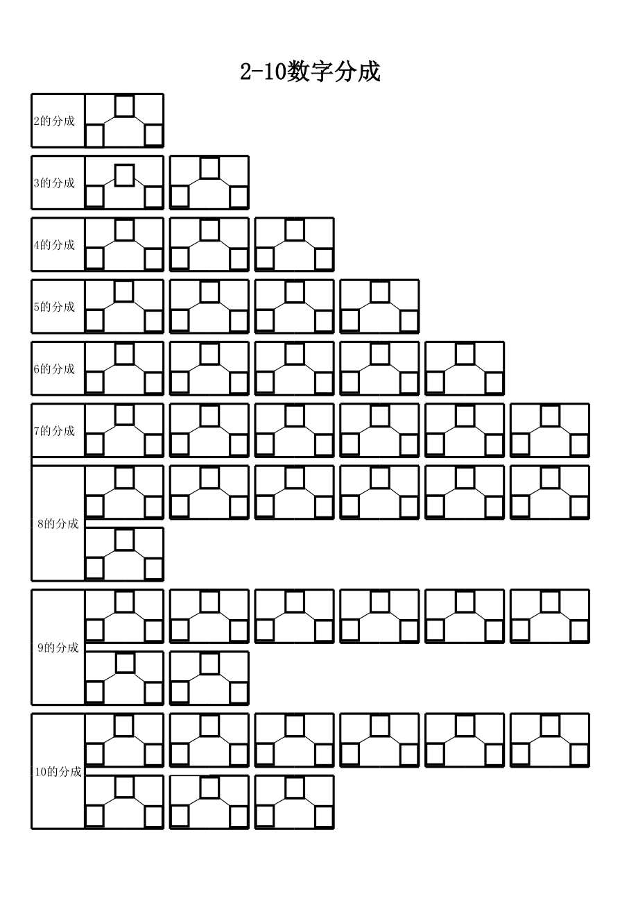 一年级数字分成及合成表新.xls