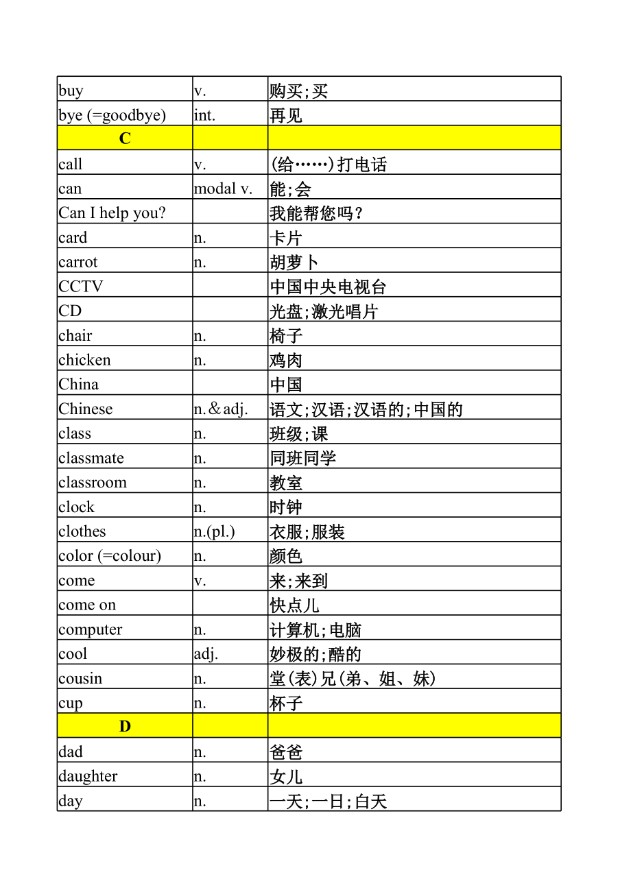 新版人教版七年级上册英语单词表(按字母排序)全册.xls