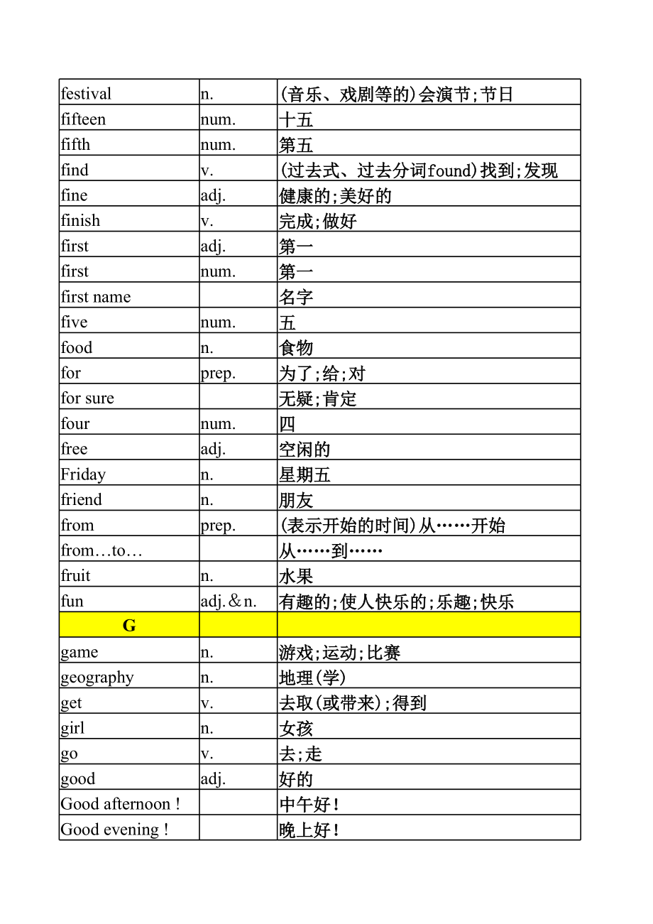 新版人教版七年级上册英语单词表(按字母排序)全册.xls