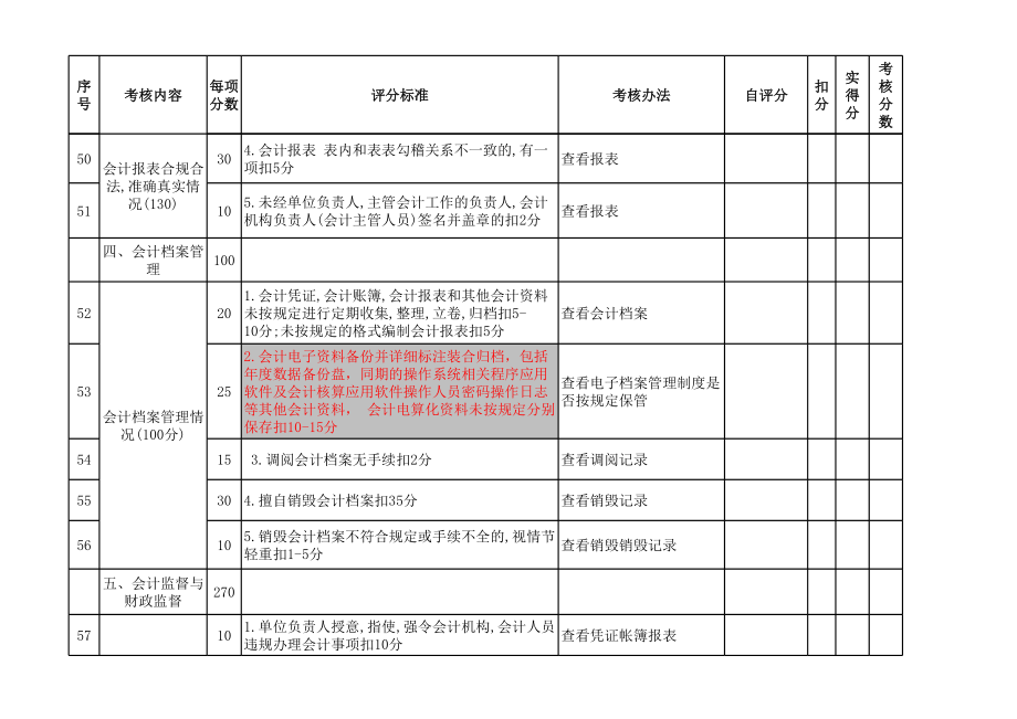 会计基础工作考核评分表.xls