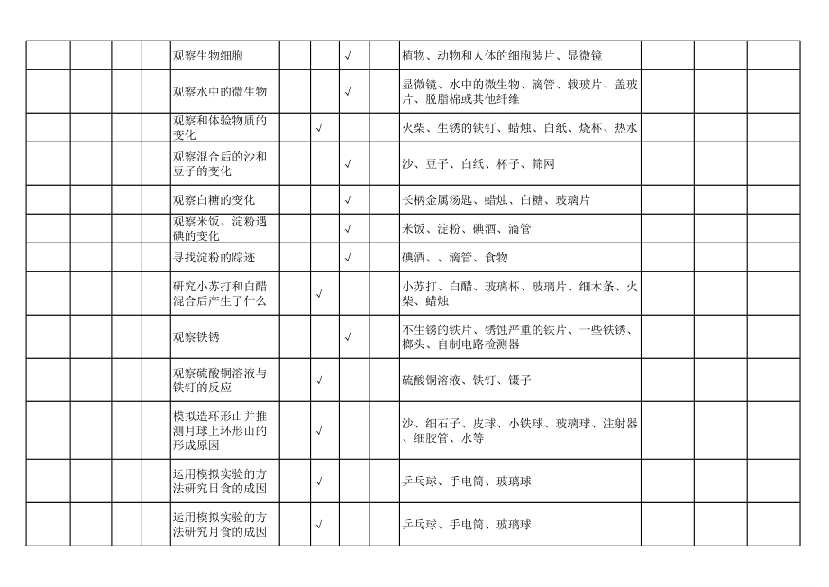 小学六年级科学实验日志.xls