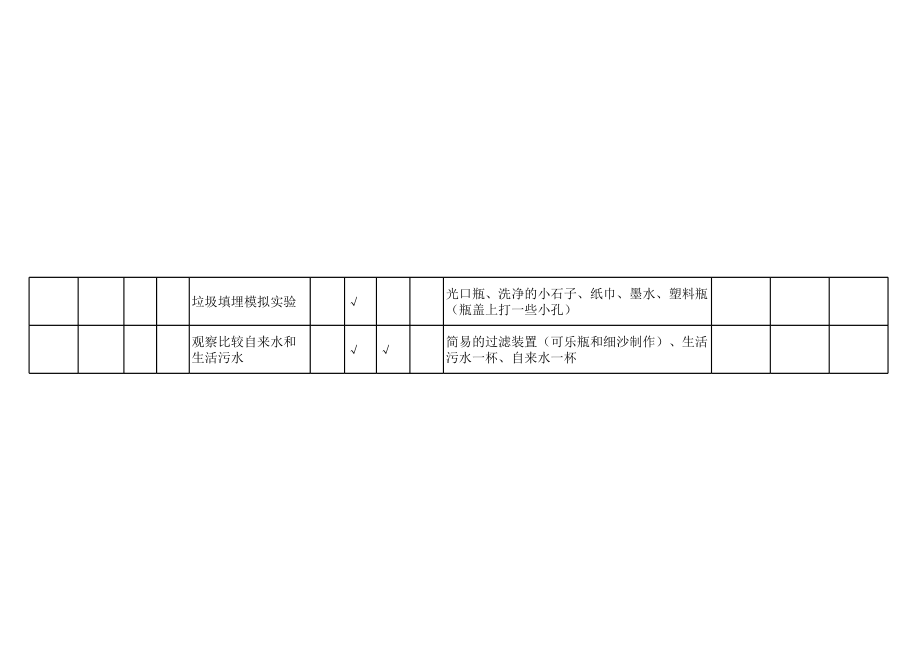 小学六年级科学实验日志.xls