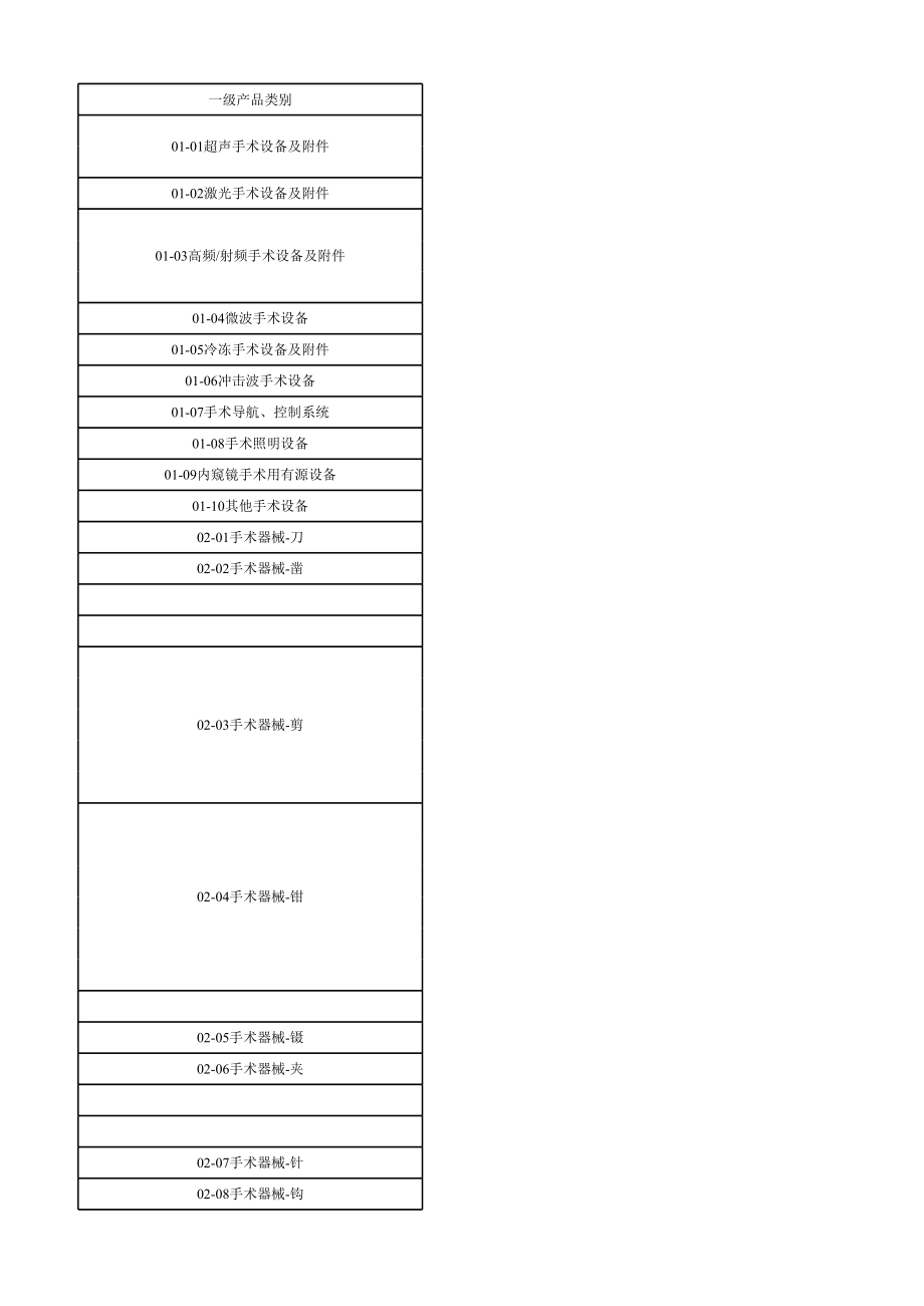 2017版医疗器械分类目录纯表格版本.xls