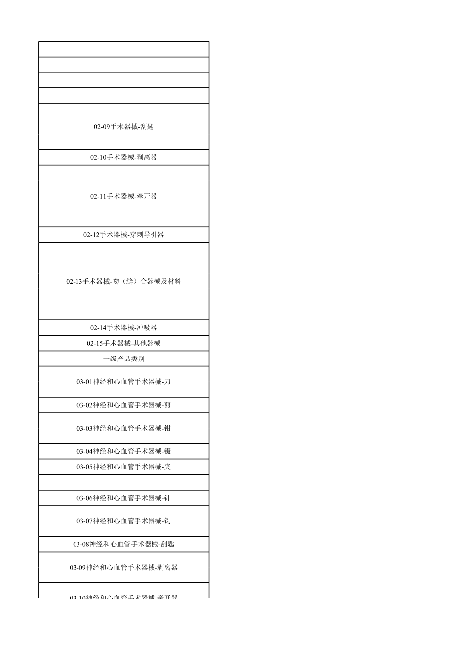 2017版医疗器械分类目录纯表格版本.xls