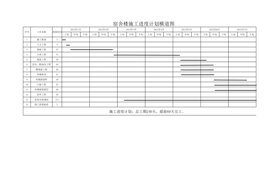 宿舍楼施工进度计划横道图.xls