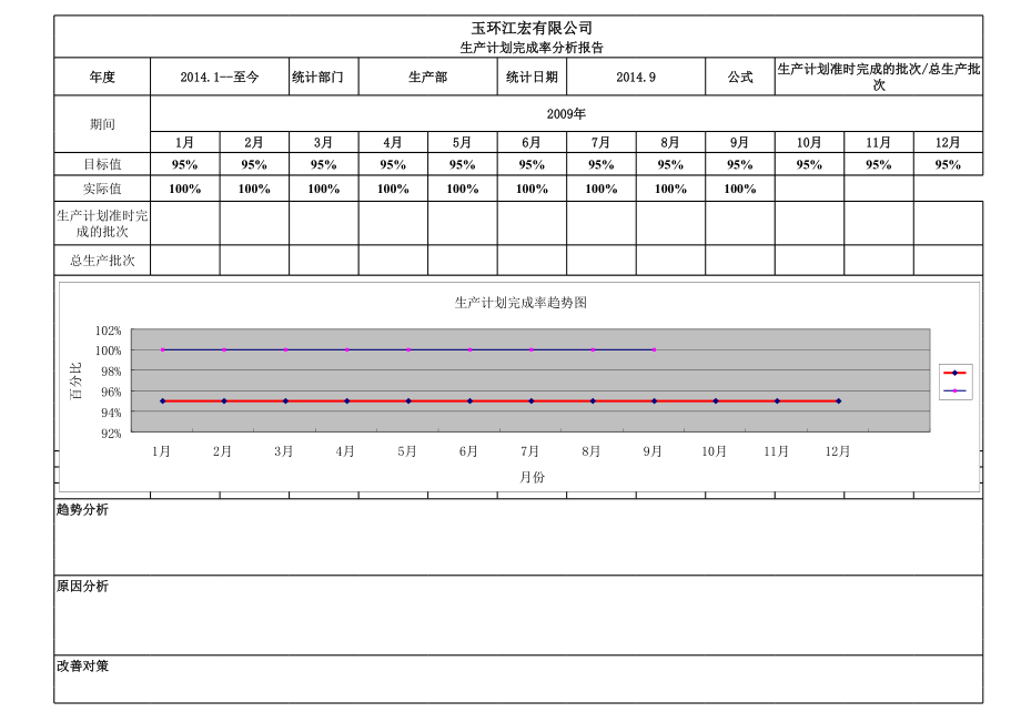 生产计划完成率 (2).xls