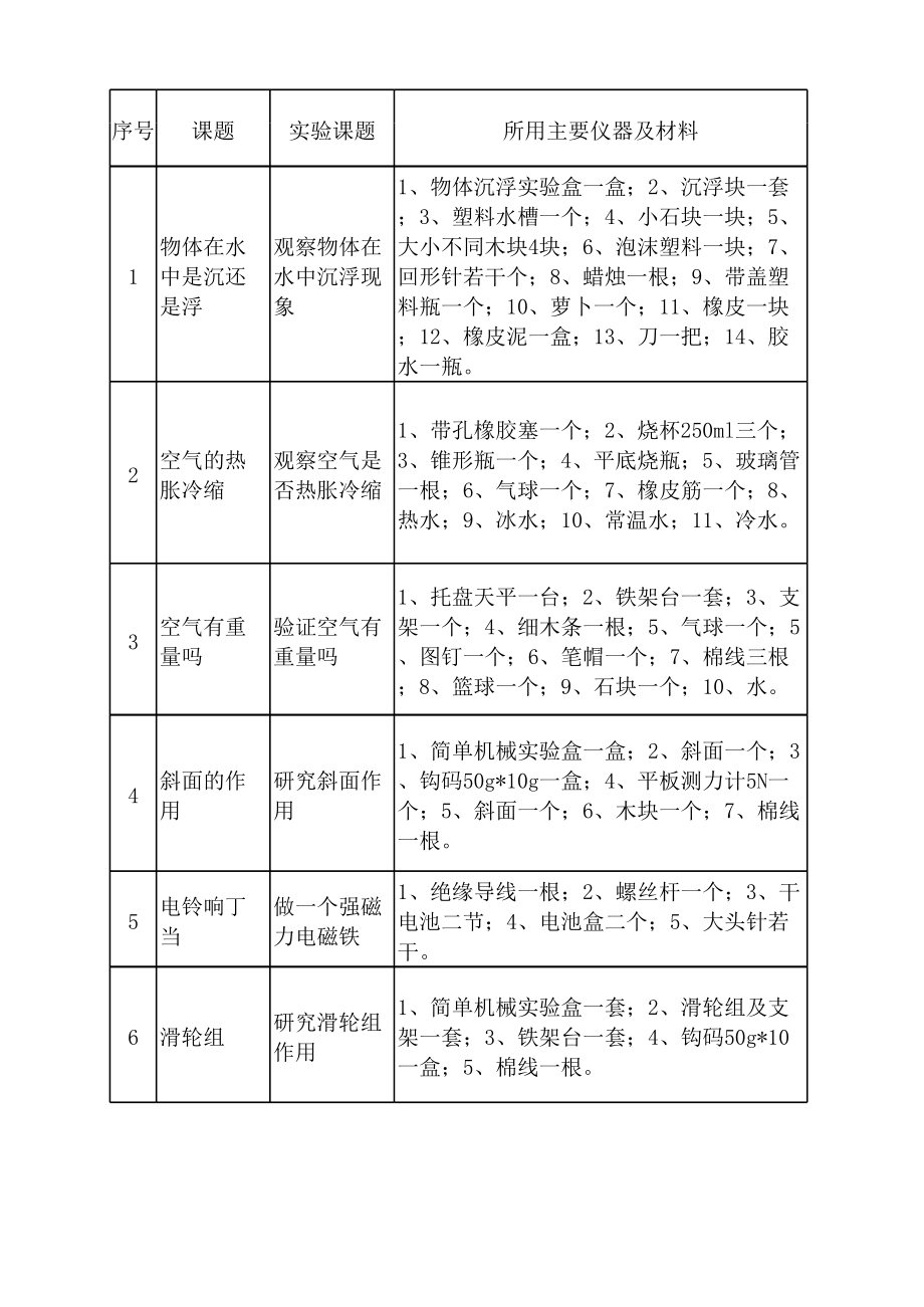 小学科学实验技能大赛试题.xls