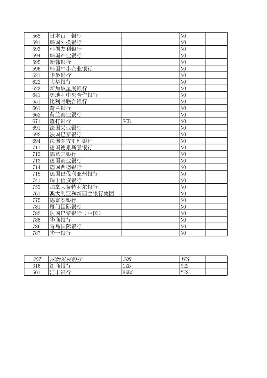 银行名称和编码.xls