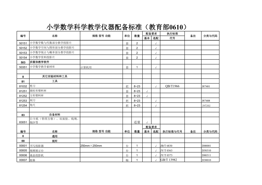 小学数学科学教学仪器配备标准(教育部0610).xls