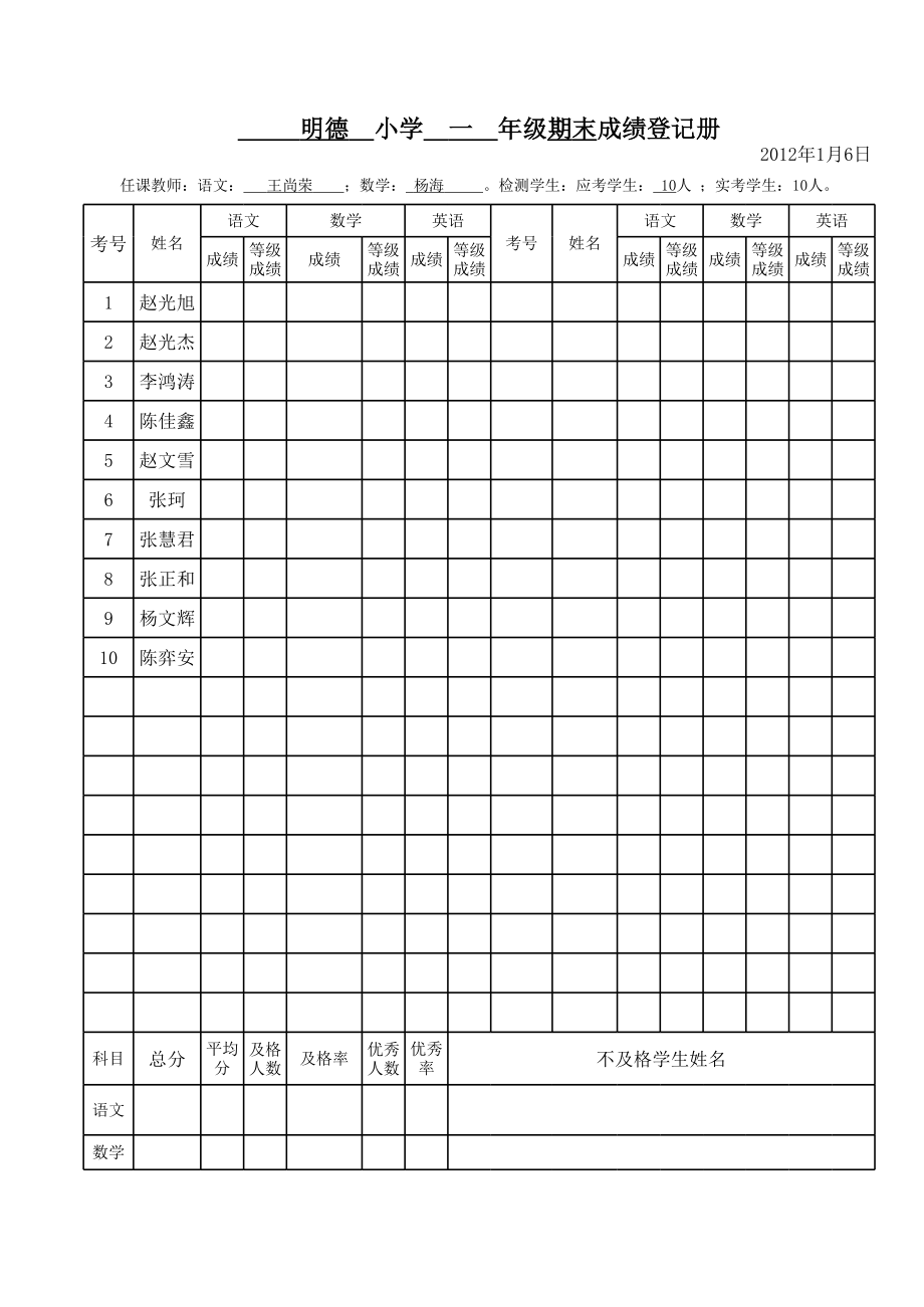 明德小学五年级期末成绩登记表.xls