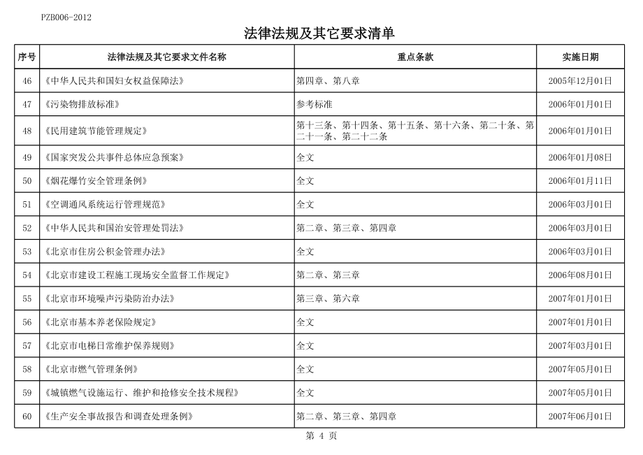 物业有关法律法规及其它要求清单.xls