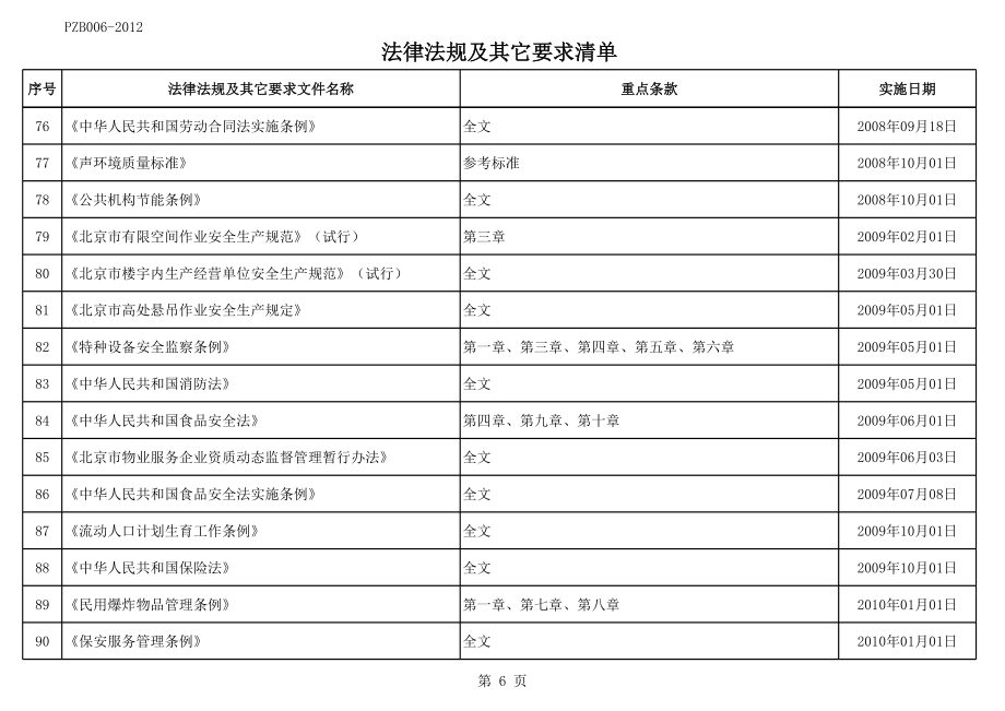 物业有关法律法规及其它要求清单.xls