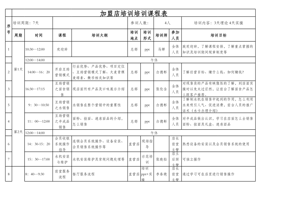 培训课程表样表(224).xls