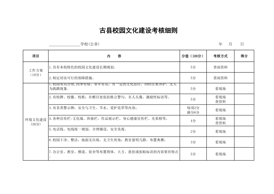 校园文化建设考核细则.xls