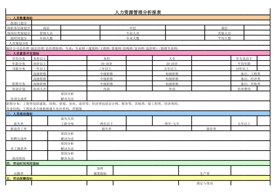 人力资源盘点及人力成本分析报表 (2).xls