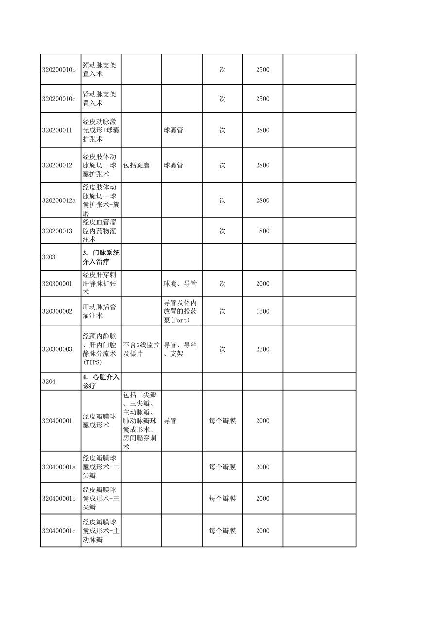 物价收费标准-介入类.xls