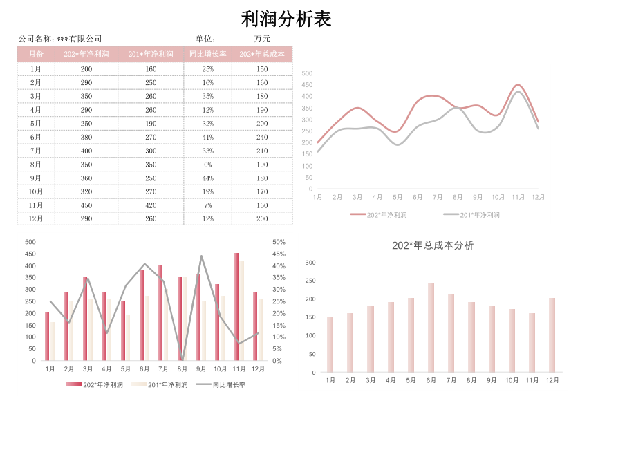 利润分析表.xls