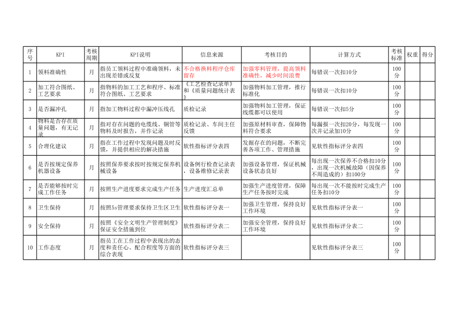 统计工位绩效考核表.xls