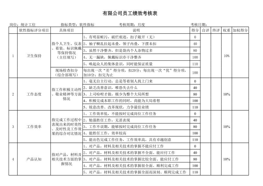 统计工位绩效考核表.xls