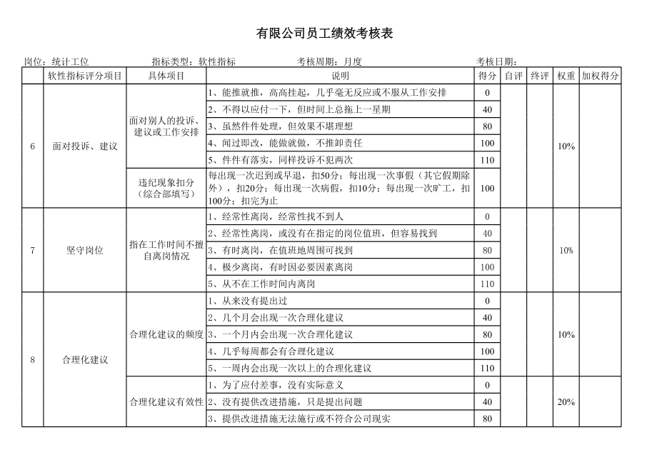 统计工位绩效考核表.xls