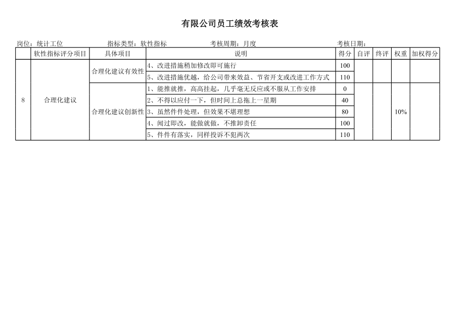 统计工位绩效考核表.xls