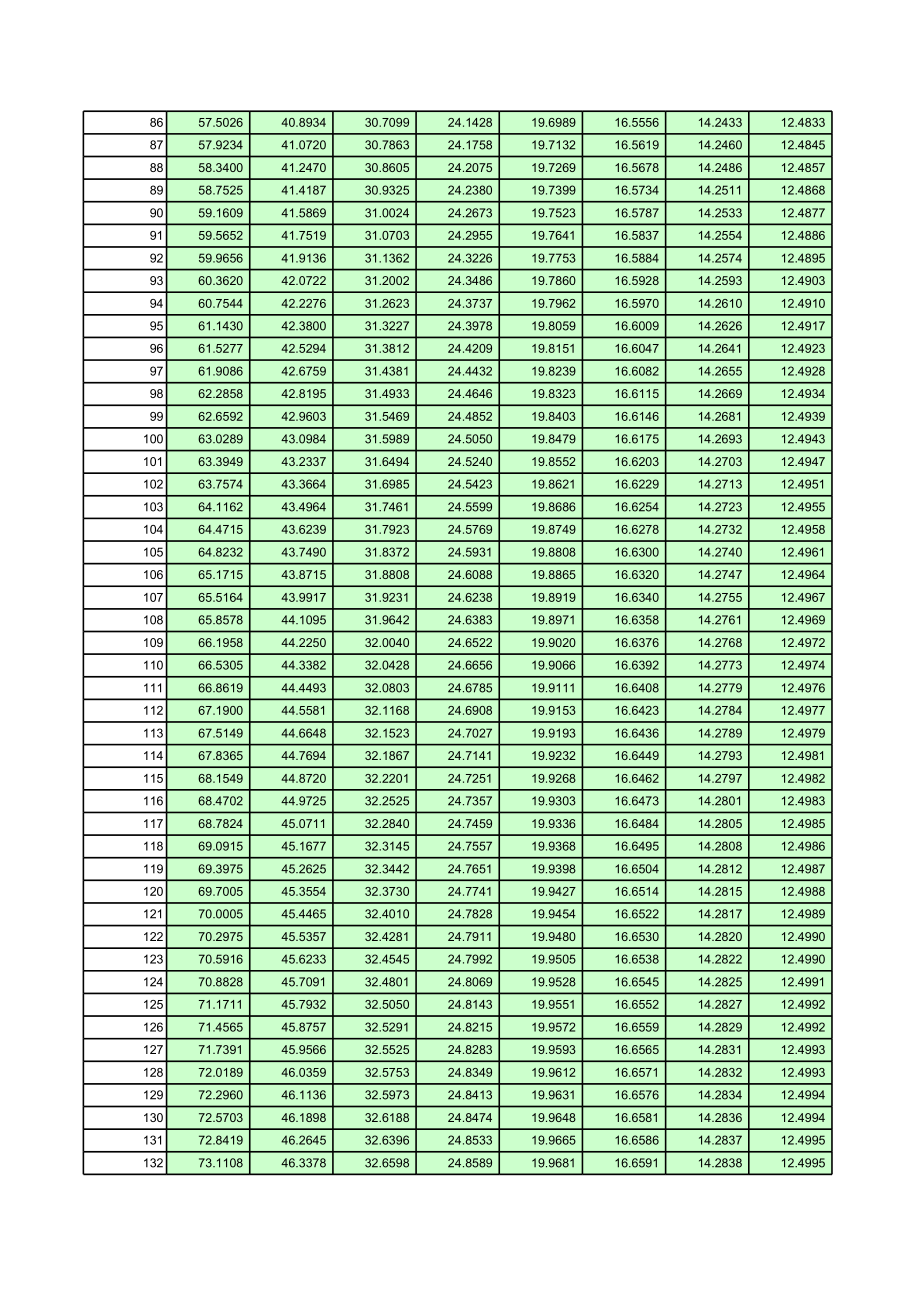 普通年金现值系数表2 (2).xls