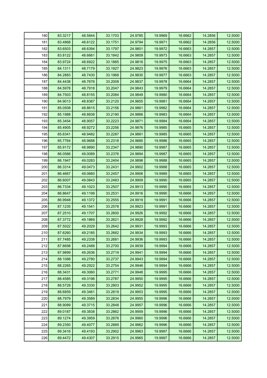 普通年金现值系数表2 (2).xls