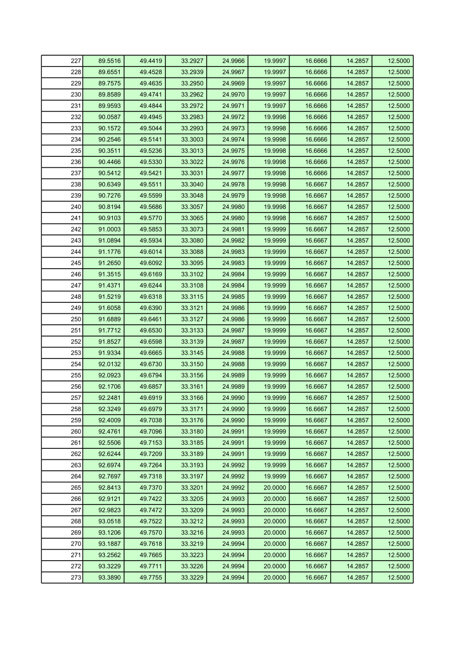 普通年金现值系数表2 (2).xls