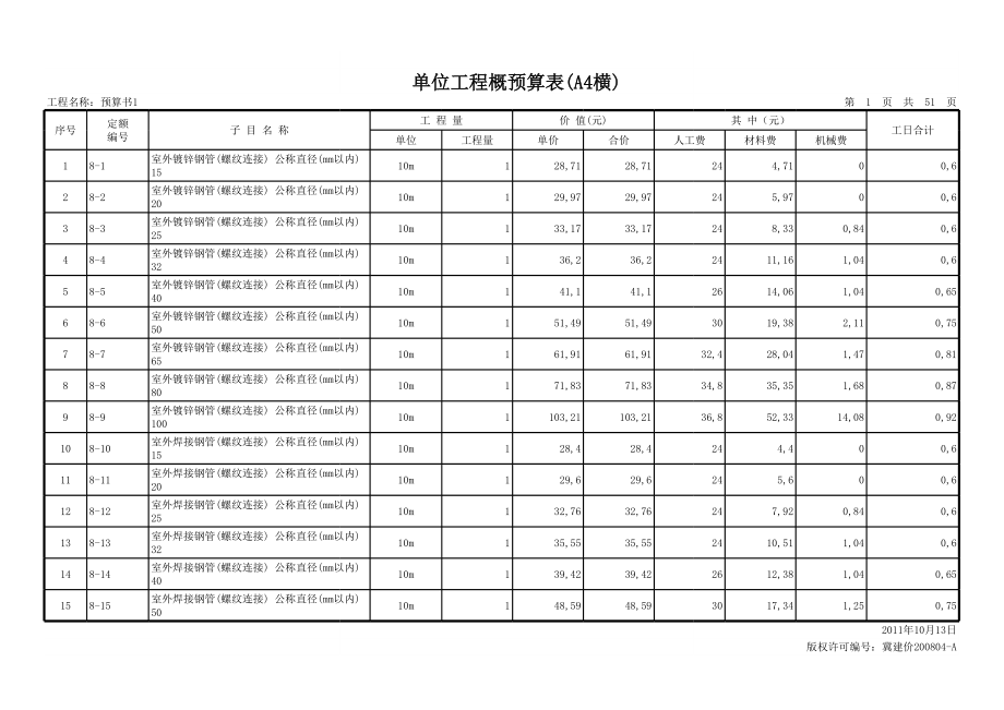 08河北安装定额第八册_给排水、采暖、燃气工程.xls