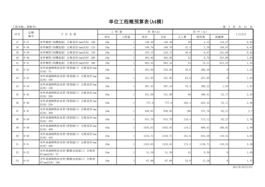 08河北安装定额第八册_给排水、采暖、燃气工程.xls