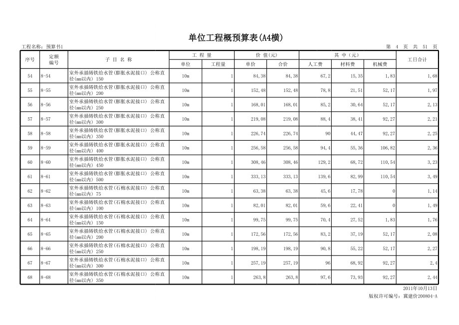 08河北安装定额第八册_给排水、采暖、燃气工程.xls