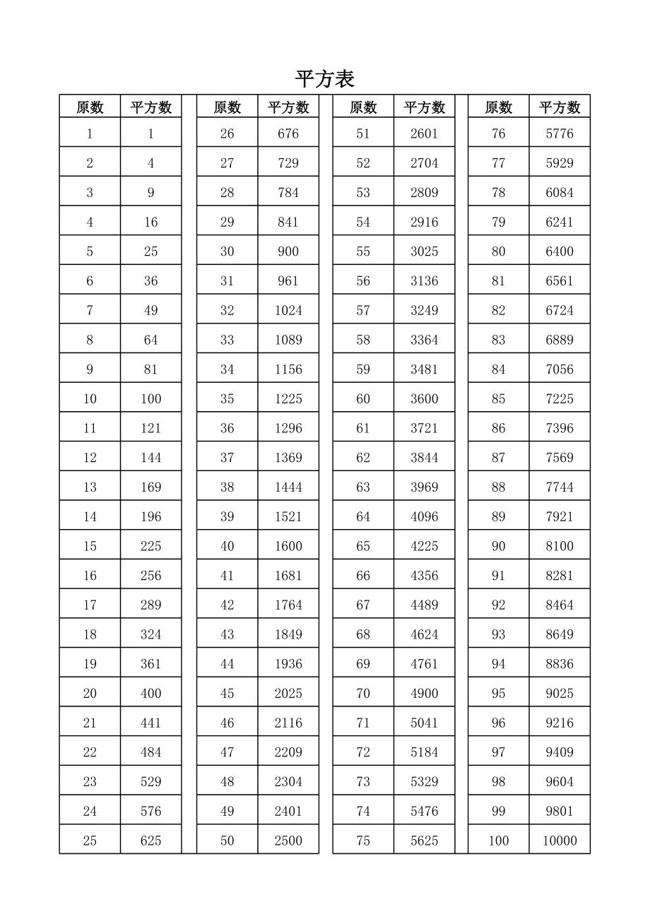 100以内数的平方立方表.xls