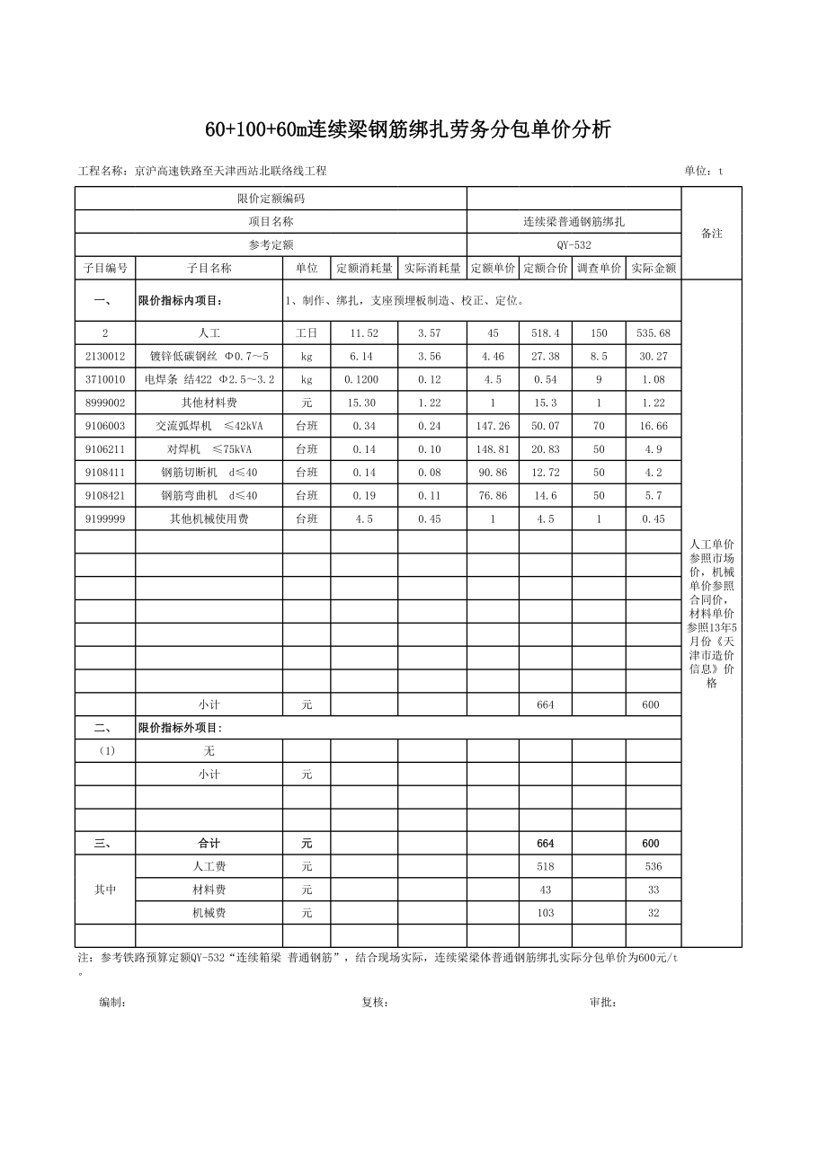 现浇连续梁分包单价组价分析.xls