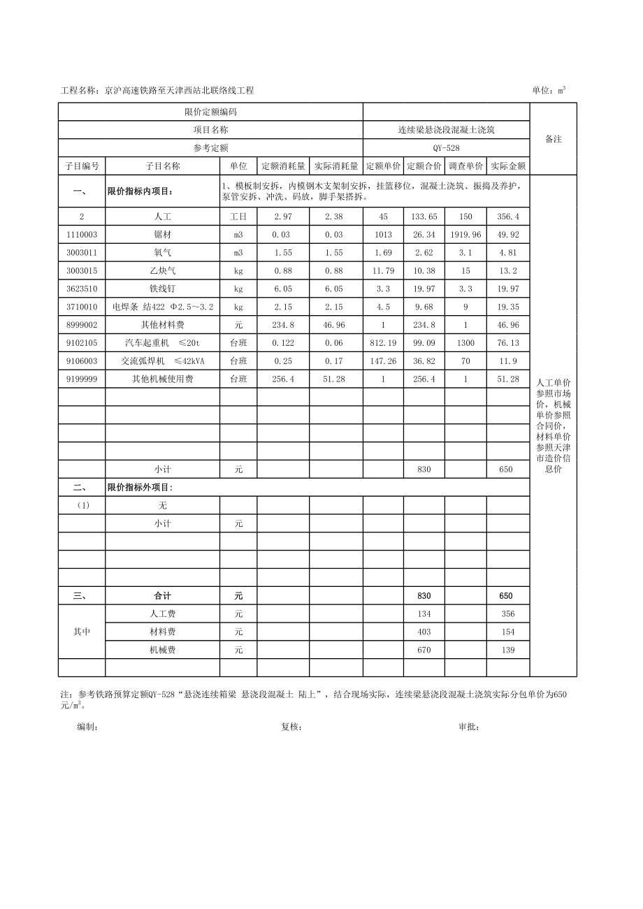 现浇连续梁分包单价组价分析.xls