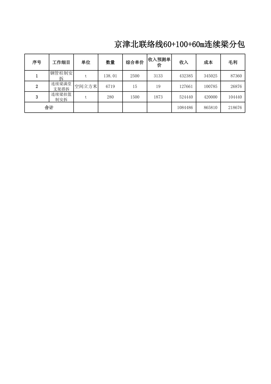 现浇连续梁分包单价组价分析.xls