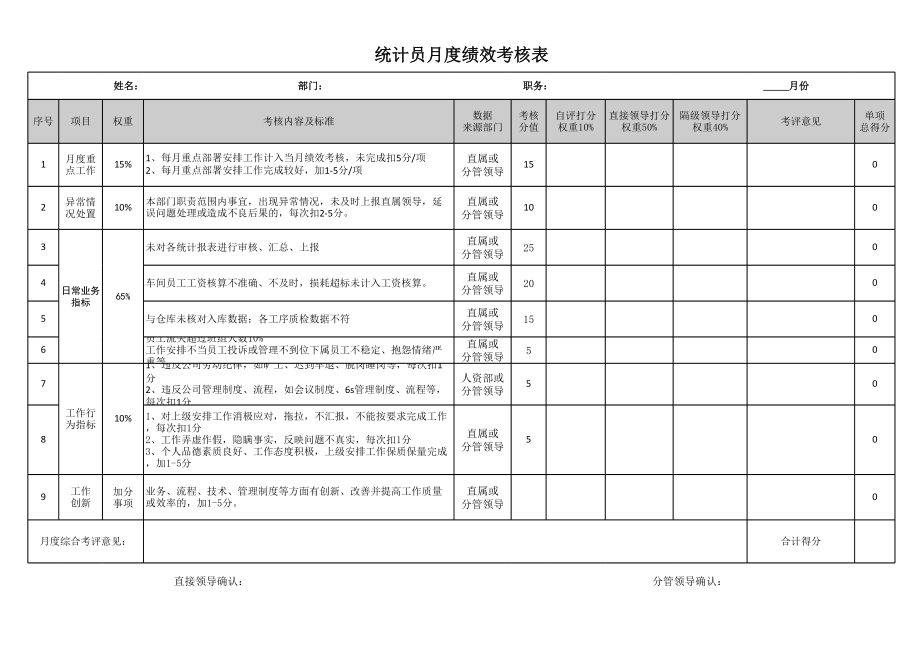 统计员月度绩效考核表.xls