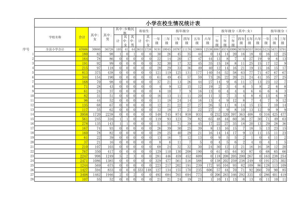 小学在校生情况统计表.xls