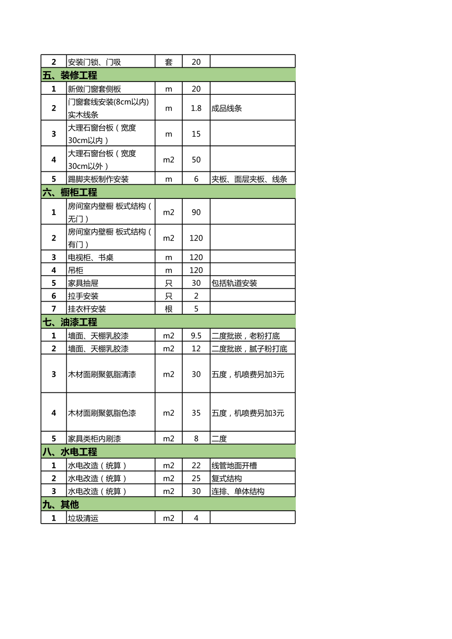 装修必备表格9张工作说明表（清包采购顺序、人工费及工程计算方法、水电材料清单、泥工.木工.油漆工材料清单）.xls