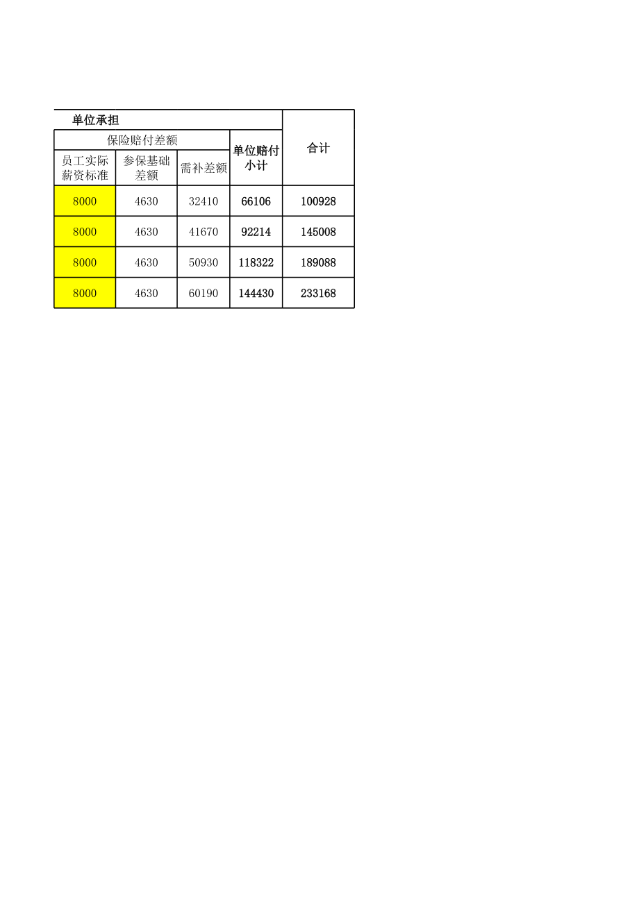 2017年重庆市工伤赔偿标准表.xls