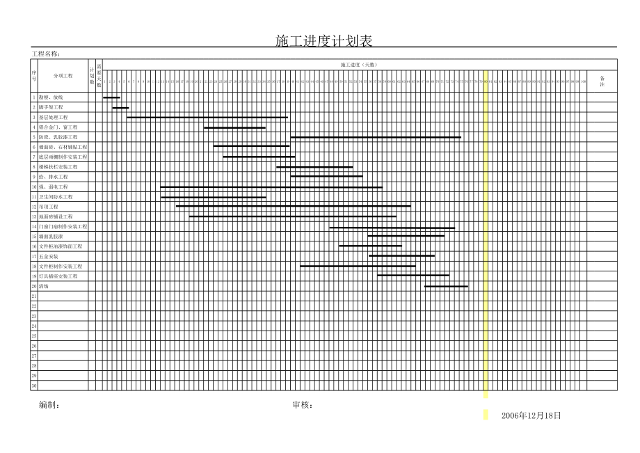 装饰装修工程进度计划表.xls