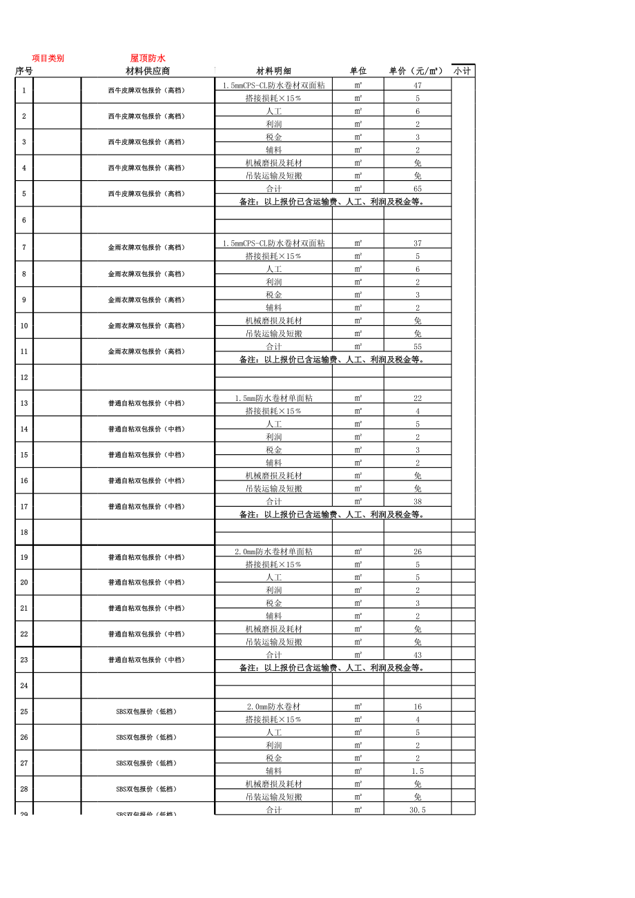 屋顶防水材料价格表.xls