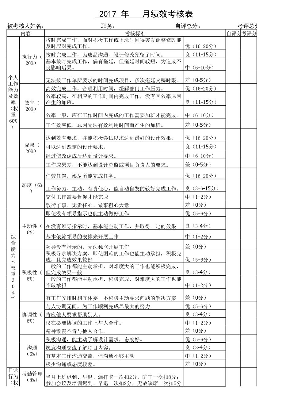 设计部考核评定表.xls