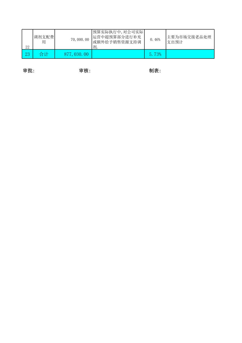 销售公司经营预算报表.xls