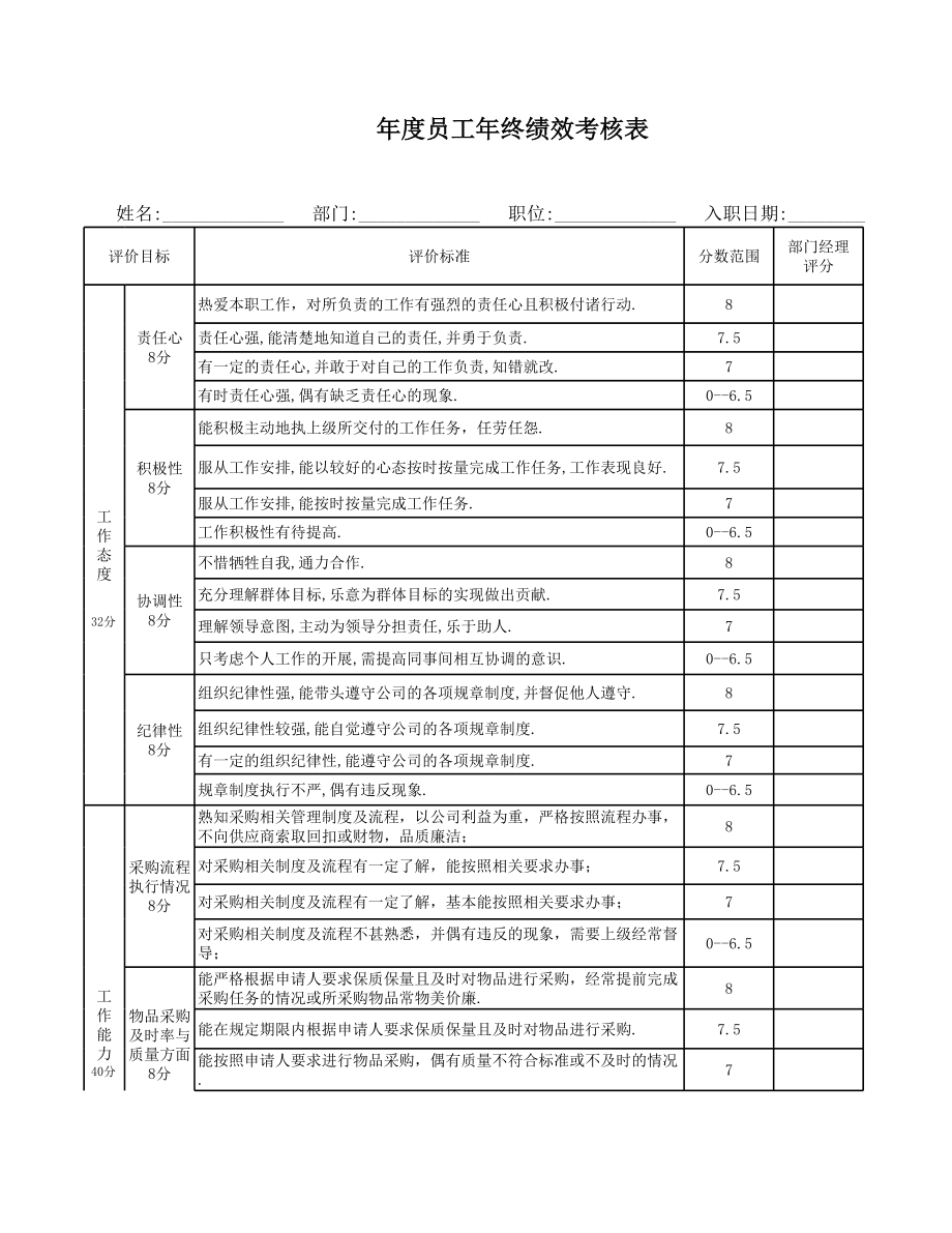 雅萱员工年终绩效考核表.xls