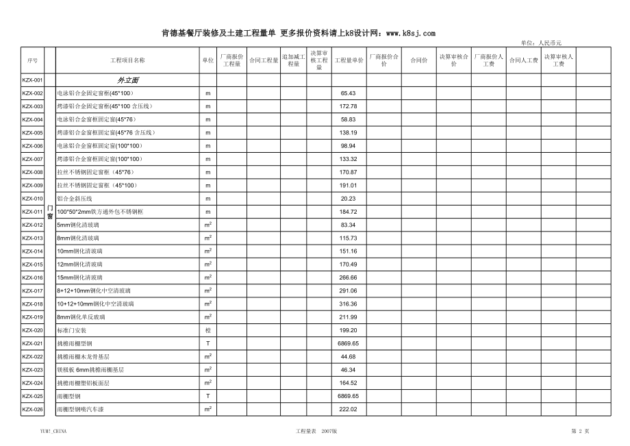 4、肯德基KFC装修工程报价系统新版.xls