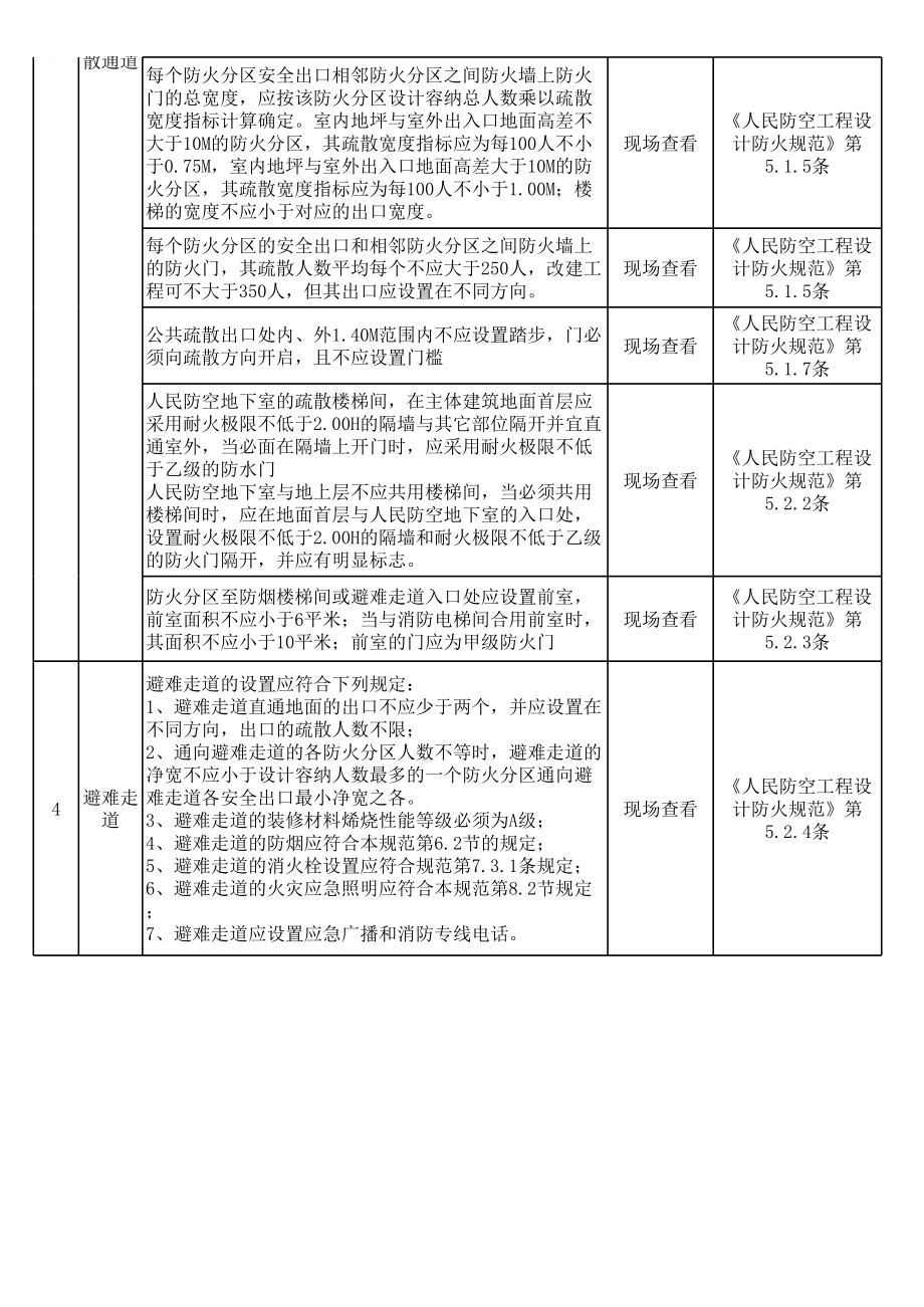 人防工程安全检查表.xls